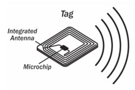 Integrated Circuit attached to antenna for RFID asset tag 