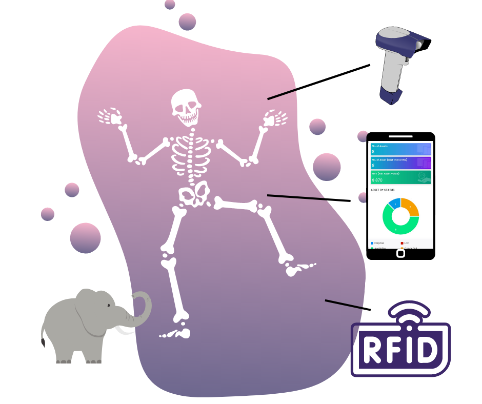 RFID tracking systems involve 3 components.