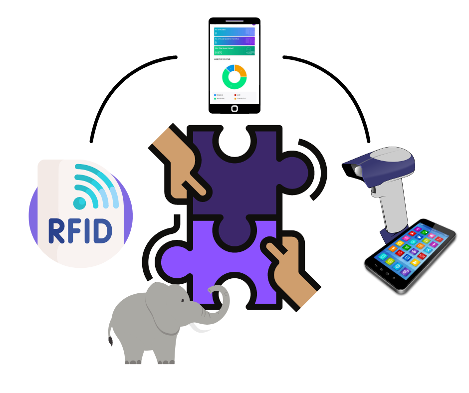 Building a Mobile RFID Asset Tracking System