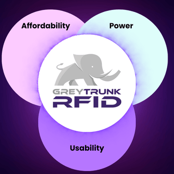 Top Low-Cost Asset Tracking Software Solutions
